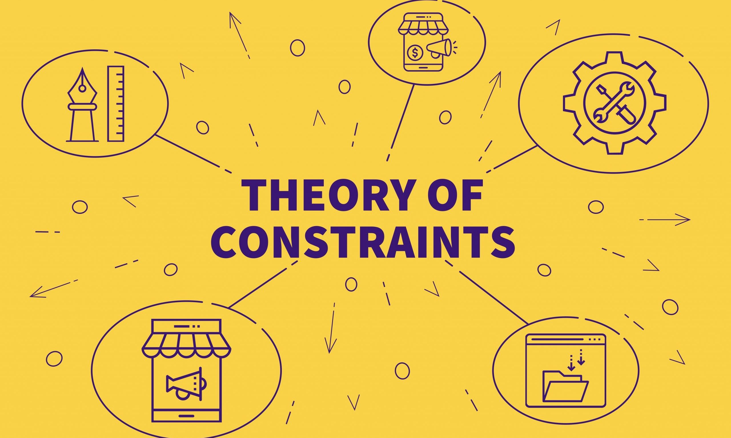 Theory of Constraints
