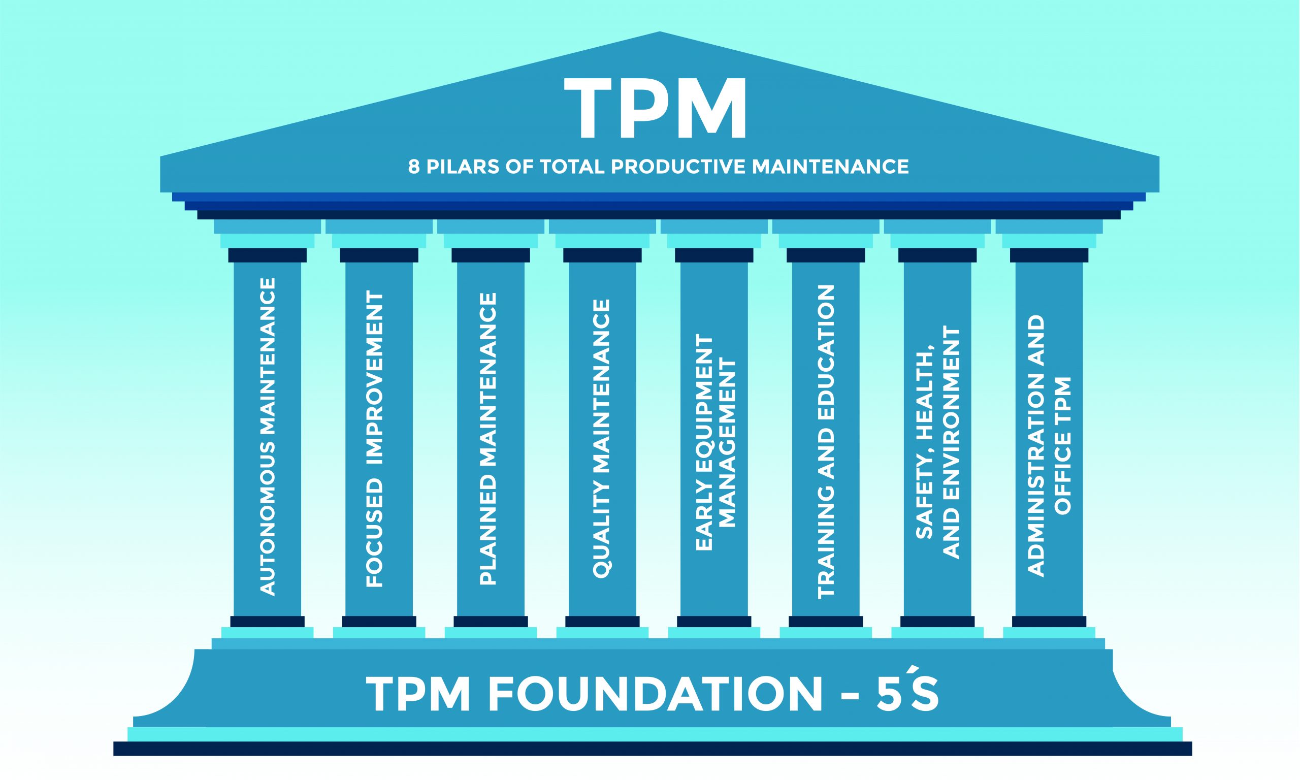 Total Productive Maintenance